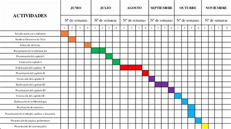 Ejemplo De Un Cronograma De Actividades En Excel Ejem