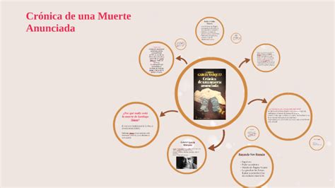 crónica de una muerte anunciada by on prezi next