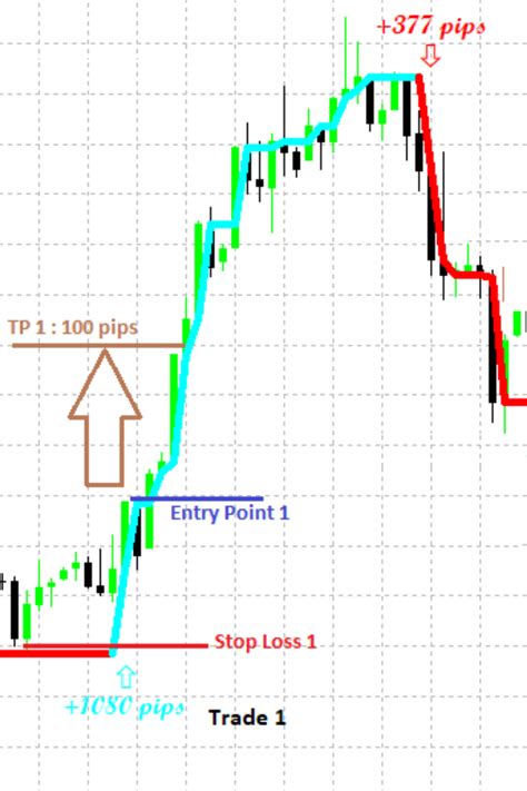 Best Mt4 Indicator In Forex Trading For Beginners Forex Trading Day