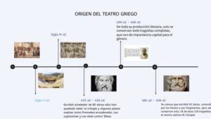 Linea Del Tiempo Del Origen Y Desarrollo De La Tragedia