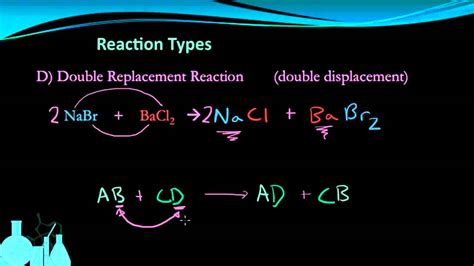 Chemistry 64 Types Of Chemical Reactions Youtube