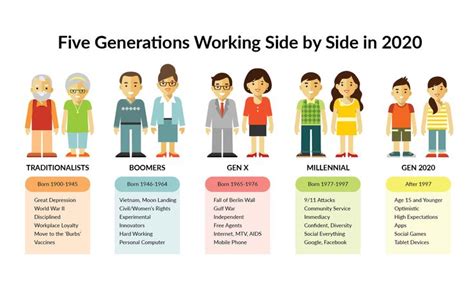 Multiple Generations At Work 01 1570×972 What Generation Am I