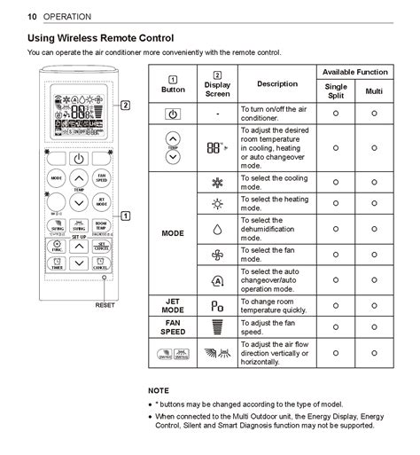 finanziario mensola Astuccio lg neo plasma inverter manual radersi