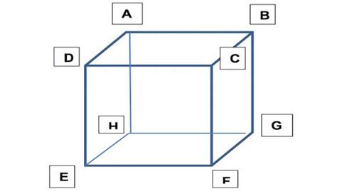 Cuántos Vértices Tiene Un Cubo Cubo Caras Vertices Y Aristas