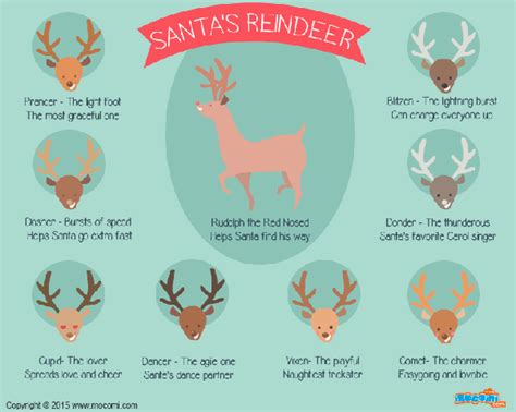 Best Templates Reindeer Names In Order
