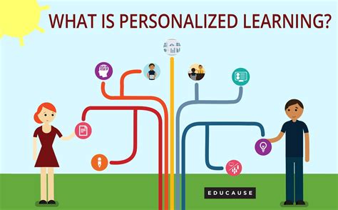 Personalized Learning Refers To A Variety Of Tools And Technologies