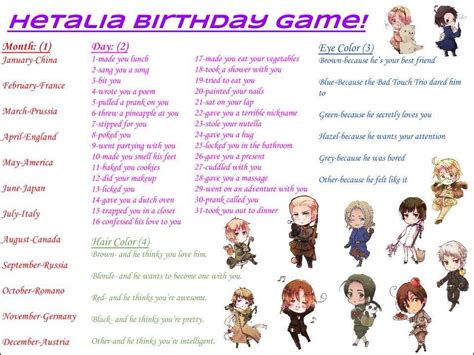 Hetalia Birthday Game Anime Amino