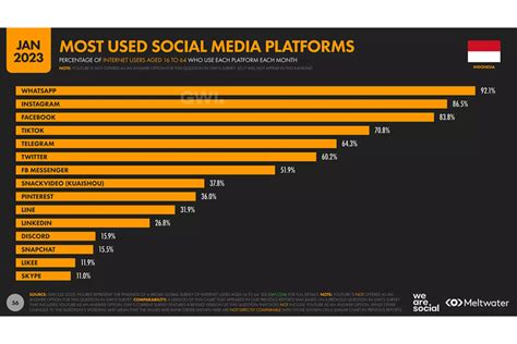 Aplikasi Sosial Media Yang Paling Laris Di Tahun Zona Tulus