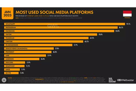 Optimasi Bisnis Ente Dengan Multichannel Marketing