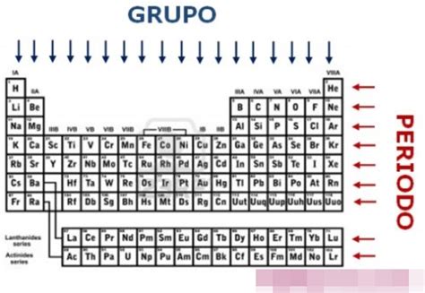 Quimica Periodos De Los Atomos Y La Tabla Periodica