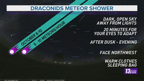 Draconids Meteor Shower Peaks Tonight Youtube