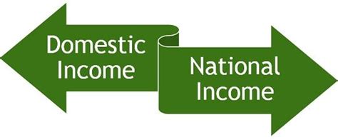 Difference Between Domestic Income And National Income With Formula