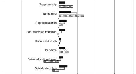 A fixed term employment contract is a contract for a specific period of time only. Impact of a fixed-term contract on graduates' job ...