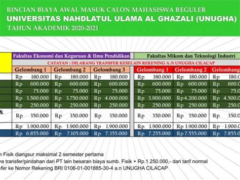 Lokasi unit 1, rimbo bujang, jambi. Biaya Masuk Ke Sangkanurip 2020 / Harga Tiket Masuk Kolam Renang Cimanggu Ciwidey Happy Holiday ...