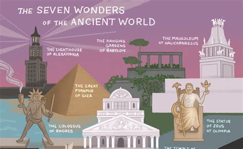 Las 7 maravillas del mundo antiguo Geografía