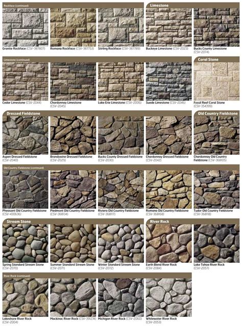 Cultured stone work on front of house in suburban residential neighborhood. Pin by Kristie Berg on Houses | New patio ideas, Stone ...