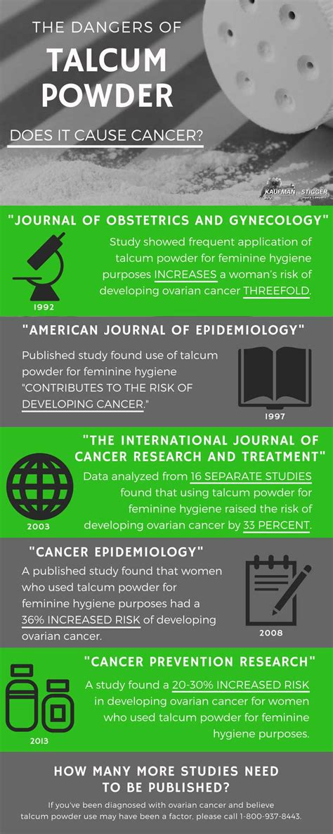 While talc and cancer are not inextricably linked, if talcum powder contains asbestos, this puts the consumer at risk of ovarian cancer. Regulae: Ovarian Cancer Talcum Powder