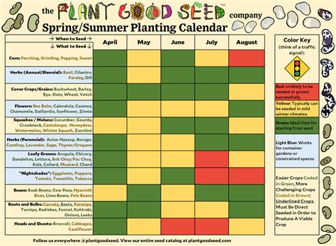 Seasonal Crop Planting Calendars - The Plant Good Seed Company