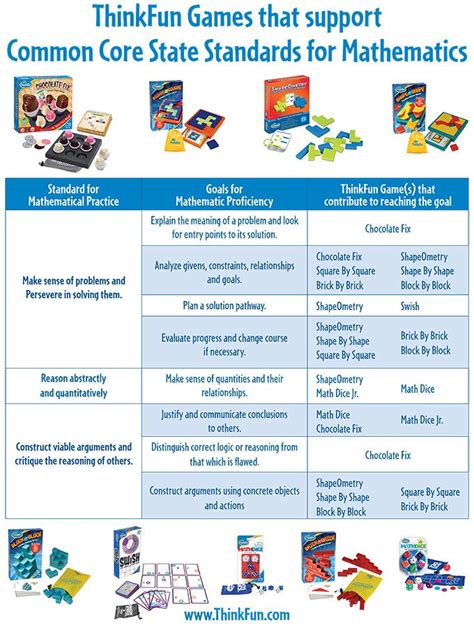 Games That Support Common Core Standards For Math Common Core State
