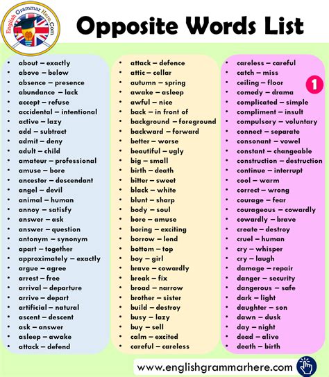 750 Opposite Words List In English English Grammar Here Opposite