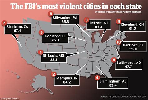 The Fbi S 10 Most Dangerous Cities By Region Gambaran