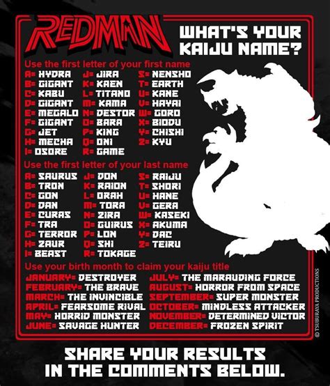 What S Your Kaiju Name Character Name Generators Know Your Meme
