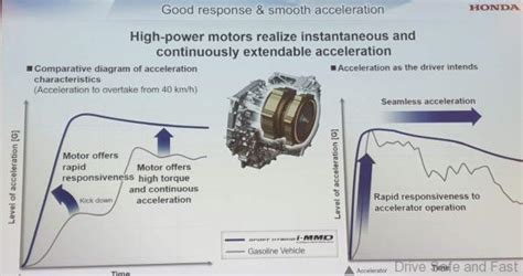 Honda Insight 2019 Model I Mmd Hybrid Technology Explained