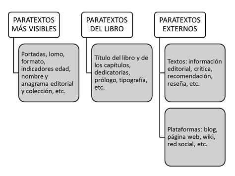 Paratexto Y Tipos De Paratexto Lengua 2 Tipos De Texto Elementos Images