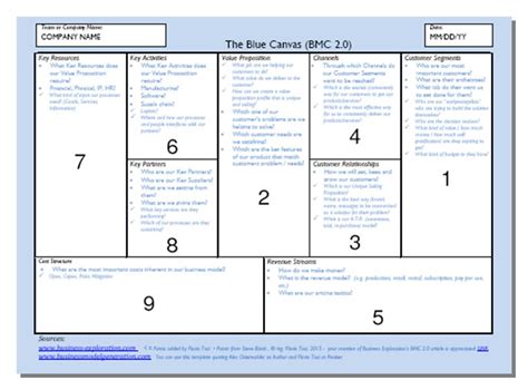 How to start a model un club. Business Model Canvas 2.0 | re-arrange the blocks and make it simpler | Blue Canvas a modified ...