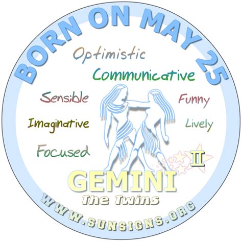 May Birthday Horoscope Astrology In Pictures Sunsignsorg