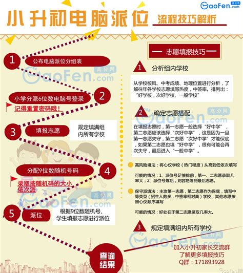 腾讯地图开放平台为各类应用厂商和开发者提供基于腾讯地图的地理位置服务和解决方案；有针对web应用的javascript api, 适合手机端native app的各种sdk, webservice接口和各类地图api等。 小升初电脑派位流程是怎样的？志愿怎么填？一图看懂!