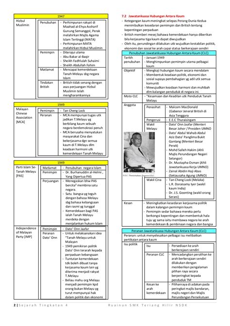 Nota Sejarah Tingkatan 4 Kssm Pdf  Modul Latihan Berpandu Sejarah