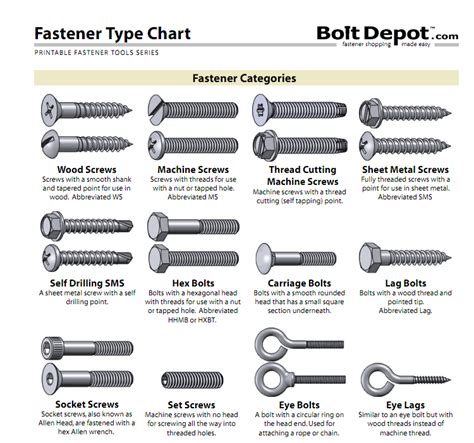 Printable Bolt Size Chart Printable Templates