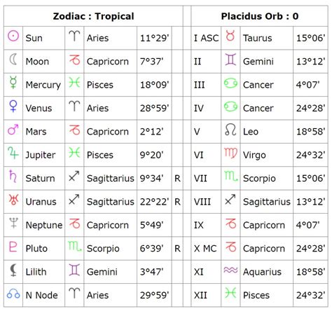 How To Find Out Your Astrology Chart Odlasopa