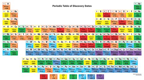 Modern Periodic Table Discover Newbfarm