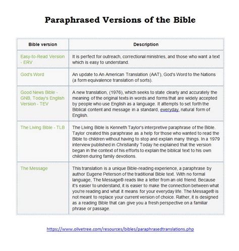 Bible Translations And Paraphrases Peace Community