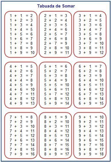 Multiplication Table 1 20 Learn Educational Paper Craft Artofit