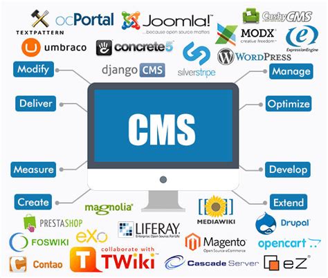 Customopen Source Cmscrmlms Design And Development Services