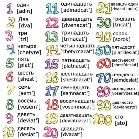 Russian Language The Total Number Hot Russian Teens