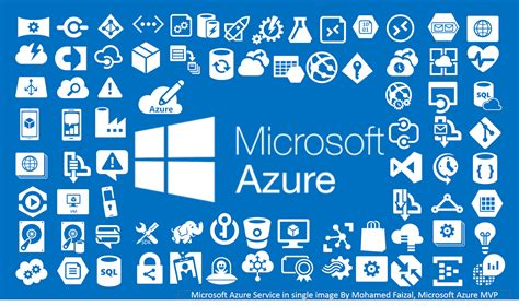 Come Across Microsoft Azure Service In Single Image