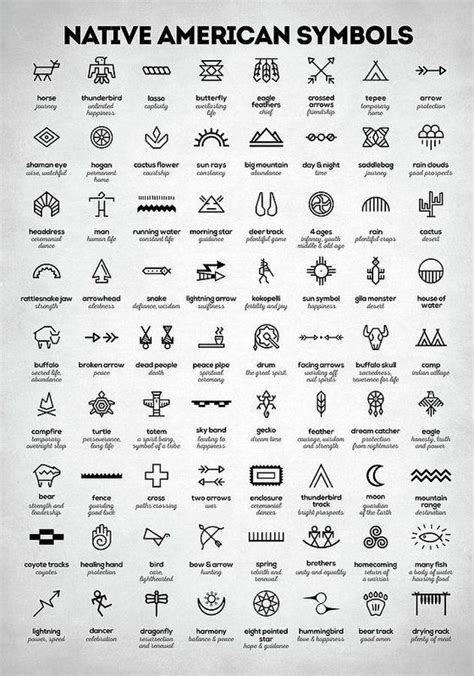 Native American Signs Poster By Hoolst Design Native American Tattoos