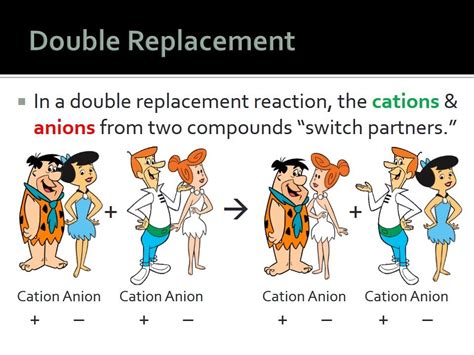 Double Replacement Reaction Cartoon Filipinocultureartdrawingmale