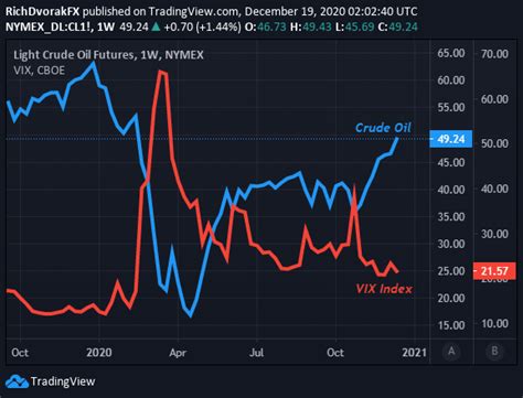 Doug ferguson, who once served as senior vice president of product development for pokémon chainlink is a top 20 cryptocurrency, and as i pointed out, it's one of the most important projects in all of defi. Crude Oil 1Q 2021 Forecast: Covid to Clash with Vaccine ...