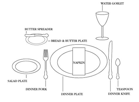 In my cookbook picture perfect parties, i teach you how to set up a 'party pantry.' it's the best way to make. Setting the Perfect Table • The Heritage Cook