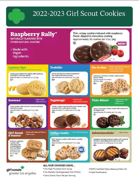 Girl Scouts Cookie Order Form 2023 Interative Pdf Etsy