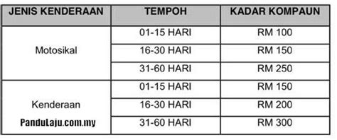 We did not find results for: Harga saman pemandu tak berlesen.