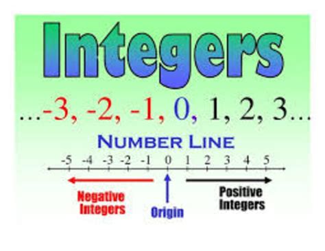 Sixth Grade Lesson Integers Number Lines And Absolute Values