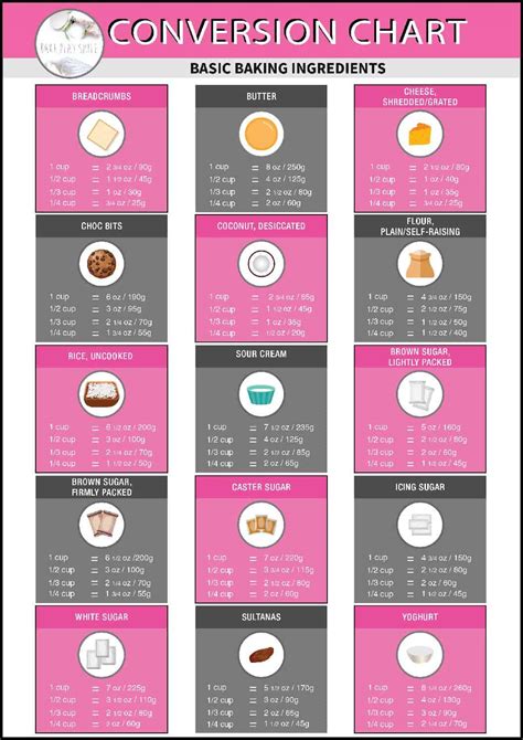 When cooking a recipe from an american cook book, or following a recipe from an american website, you'll need a cups to grams converter, as the weights and measures used vary quite a bit. Baking Conversion Chart - Cups, Metric & Imperial (+ free ...