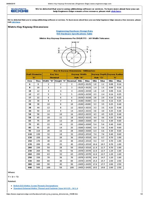 Metric Standard Keyway Dimensions