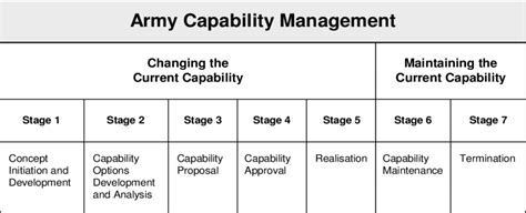 Army Capability Management From Acmp 2001 2005 8 Download